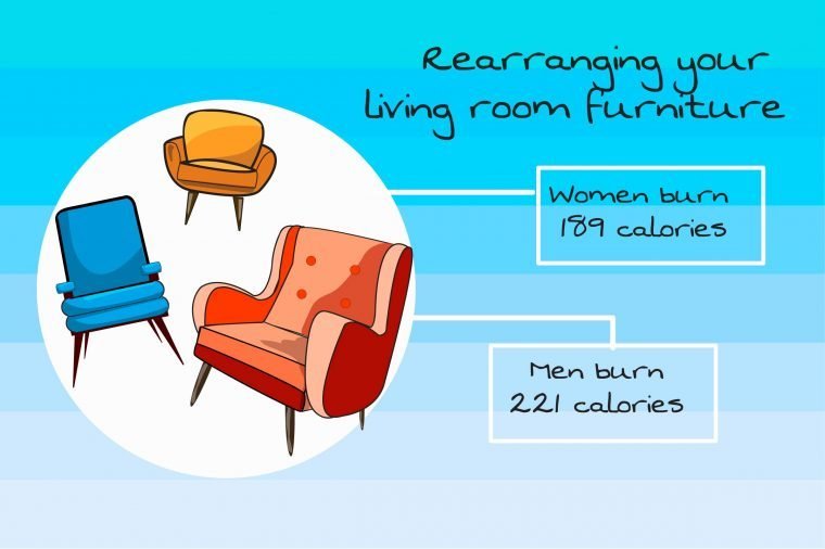 drawing of furniture with caloric benefits